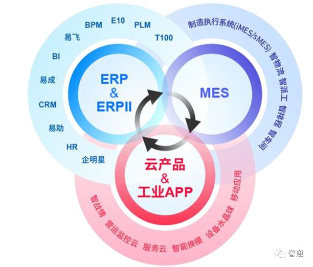 智能制造软件