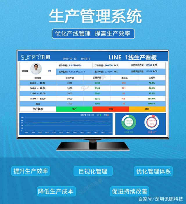 车间管理系统