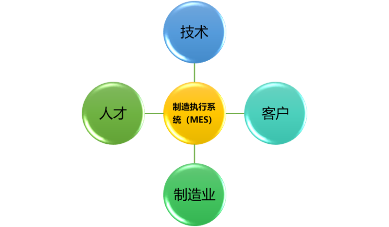 MES系统价格